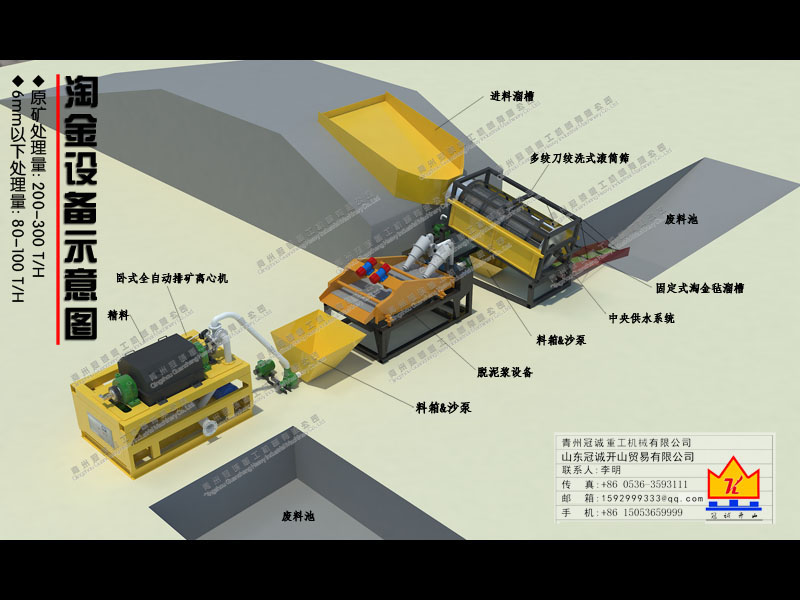 金礦選礦生產(chǎn)線