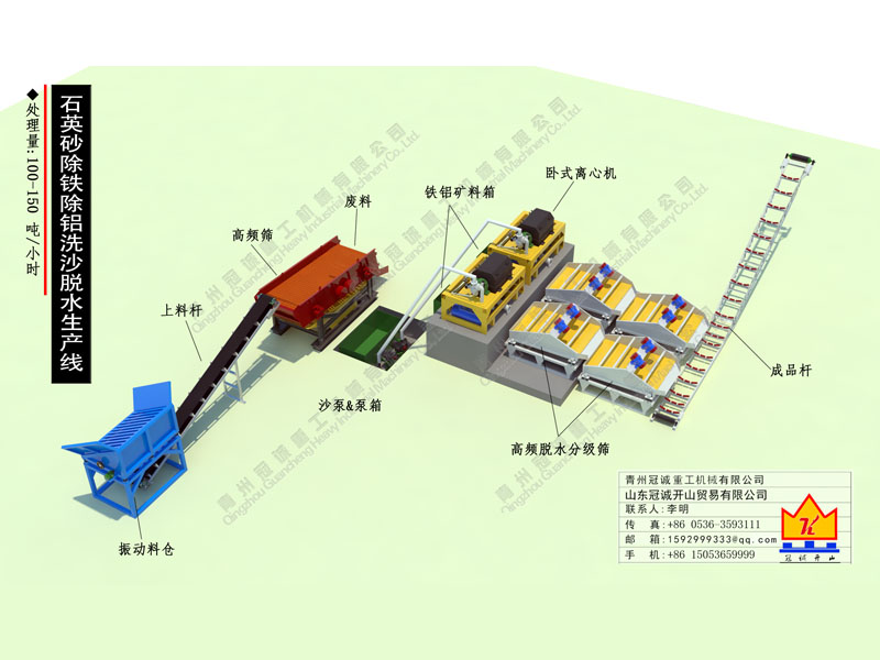 石英沙選礦設(shè)備生產(chǎn)線