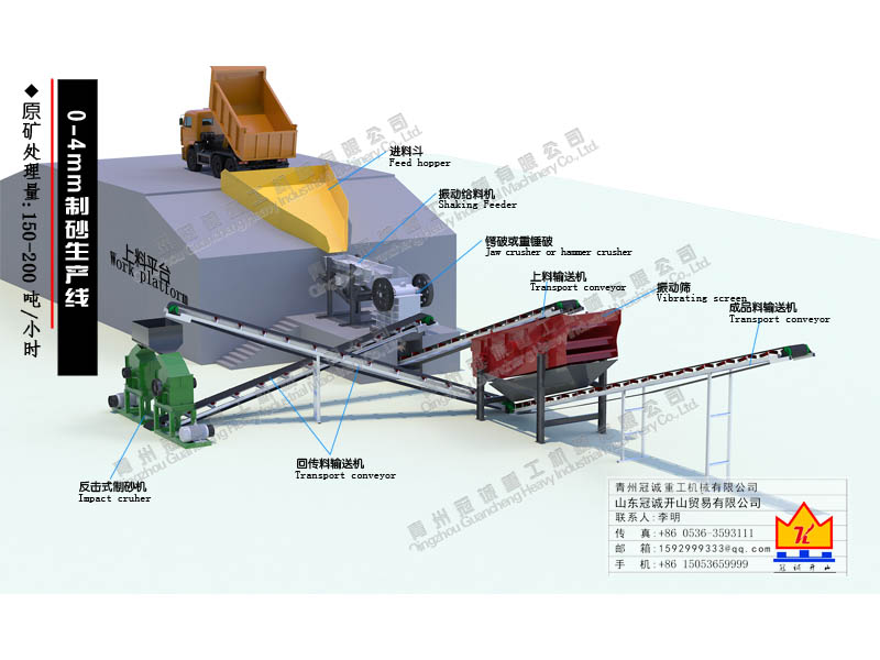 破碎制砂生產(chǎn)線(xiàn)