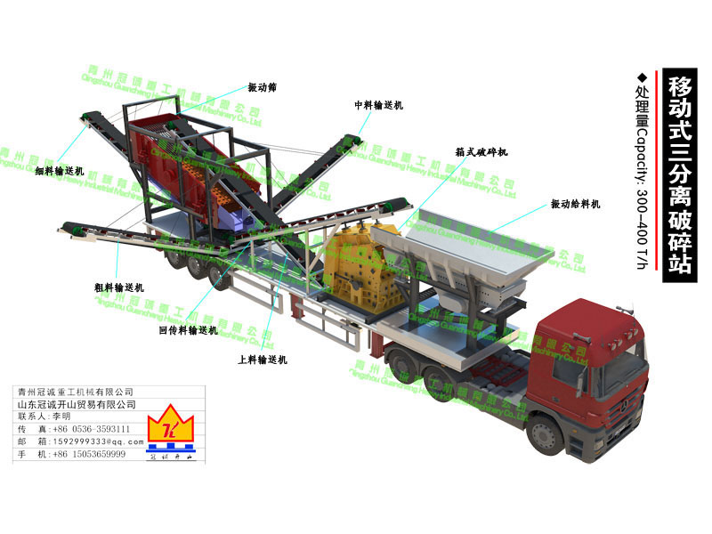 移動式三分離破碎站