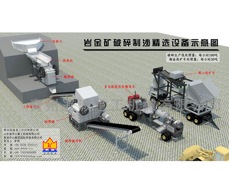 巖金礦破碎選礦生產(chǎn)線(xiàn)