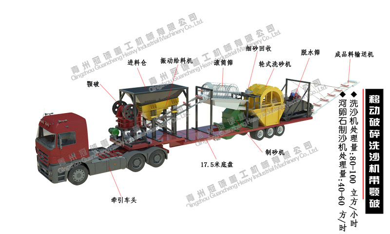 移動(dòng)式河卵石制砂洗沙生產(chǎn)線