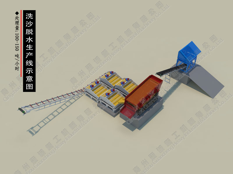 石英砂洗沙脫水生產(chǎn)線(xiàn)