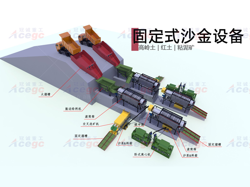 800T高嶺土紅土粘泥礦沙金設(shè)備生產(chǎn)線