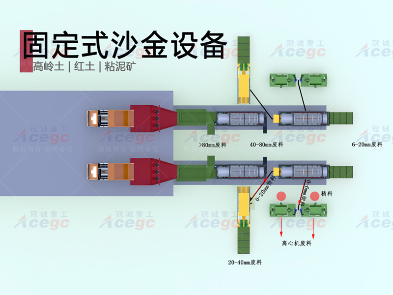 高嶺土紅土粘泥礦沙金設(shè)備生產(chǎn)線