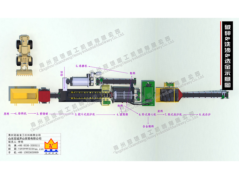 破碎洗沙選金生產(chǎn)線(xiàn)