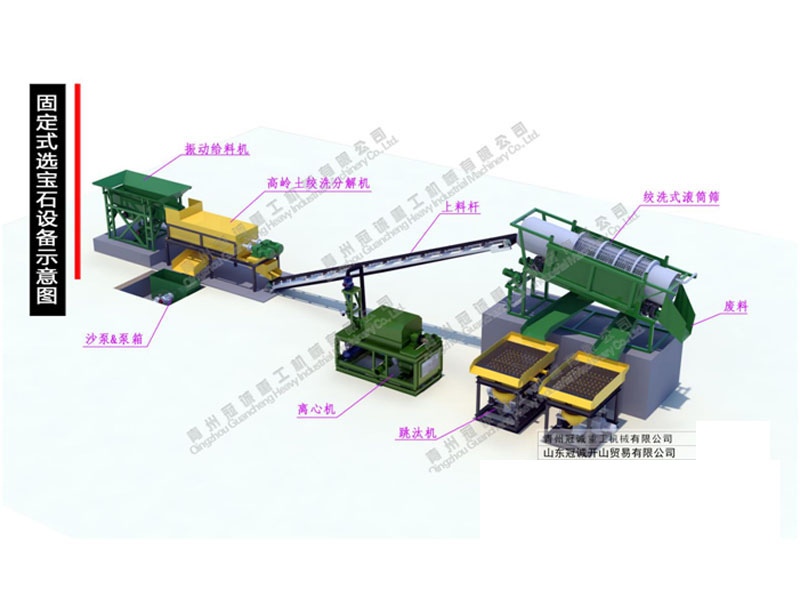 固定式選寶石設(shè)備